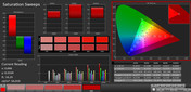 Saturation Sweeps (profile: Reading mode, target color space sRGB)