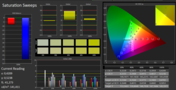 CalMAN Saturation Sweeps (after calibration)