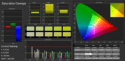 CalMAN Saturation Sweeps without calibration