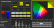 CalMAN Saturation Sweeps: Noticeable color deviations