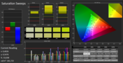 CalMAN Saturation Sweeps (calibrated)