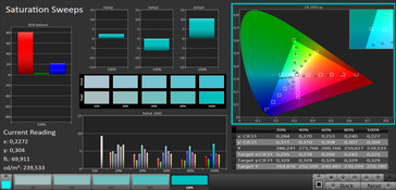 Saturation Sweeps sRGB