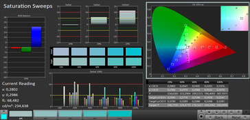 Saturation Sweeps (target color space: sRGB)