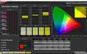 Saturation Sweeps (target color space: sRGB)