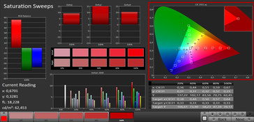 Saturation Sweeps (target color space: sRGB)