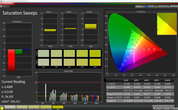 Saturation Sweeps (target color space: sRGB)