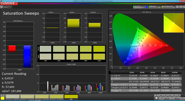 Saturation Sweeps (target color space: sRGB)