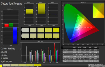 Saturation Sweeps (target color space: sRGB)