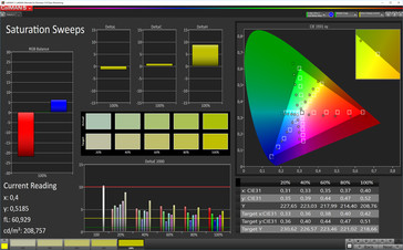 Saturation Sweeps (target color space: sRGB)