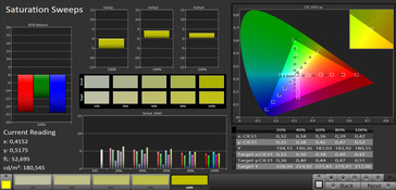 Saturation Sweeps (target color space sRGB)