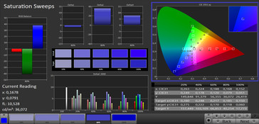 Saturation Sweeps (target color space sRGB)