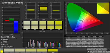 Saturation Sweeps (target color space: sRGB)