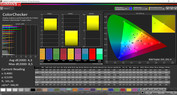 ColorChecker (Standard, target color space AdobeRGB)