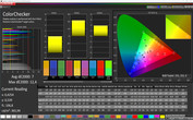 ColorChecker (display mode: Standard)