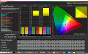 ColorChecker (profile: Standard, target color space: sRGB)