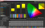 CalMAN Color Accuracy "Standard"