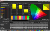 ColorChecker (default settings, target color space: sRGB)