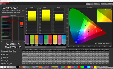 ColorChecker (factory setting, target color space: sRGB)