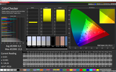 ColorChecker (profile: Standard, target color space: sRGB)