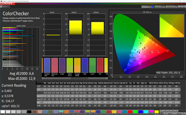 CalMAN ColorChecker - standard