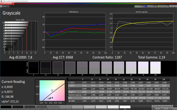 Grayscale (color temperature: standard; target color space: sRGB)