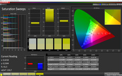 Saturation Sweeps (profile: Standard, target color space: sRGB)