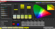 CalMAN Saturation Sweeps – Standard