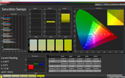 CalMAN Saturation Sweeps: Standard