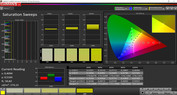 Saturation Sweeps (Standard, target color space sRGB)