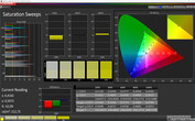 Saturation Sweeps (sRGB; color temperature: standard)