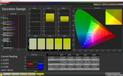 Saturation Sweeps (profile: Standard, target color space: sRGB)