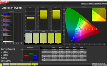 CalMAN Saturation Sweeps - standard