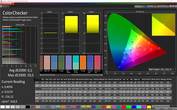 ColorChecker (Picture mode: Super-vivid, target color space sRGB)