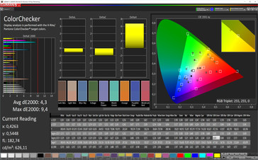 ColorChecker (Profile: Warm, target color space: P3)