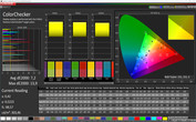 ColorChecker (profile: Warm, target color space: sRGB)