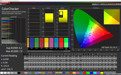 ColorChecker (profile: Warm, target color space: sRGB)