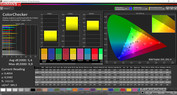 CalMAN ColorChecker - Warm