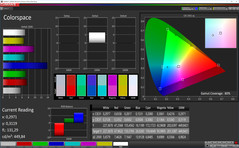 Colorspace (vs. NTSC)