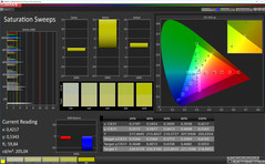 Saturation Sweeps (profile: Warm, target color space: sRGB)