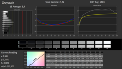 CalMAN - gray levels