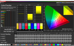 ColorChecker (P3-DCI): Perfect looks different. Still a good result in general.