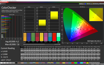ColorChecker (sRGB mode, target color space: AdobeRGB)