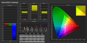 Color saturation calibrated