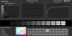 Grayscale calibrated