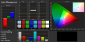 CalMan - Color accuracy