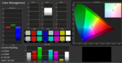 Color accuracy (before calibrating in sRGB color space)