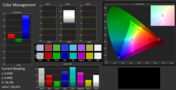 CalMAN 5.1 Software: CMS Calibration