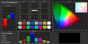 Color management