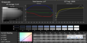 Grayscale: strong deviations (sRGB) (DeltaE up to 14)