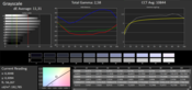 CalMAN 5.1 Software: Grayscale